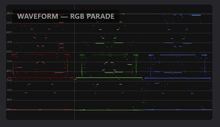 RGB Parade waveform